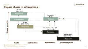 Schizophrenia - Treatment-Principles - slide 6